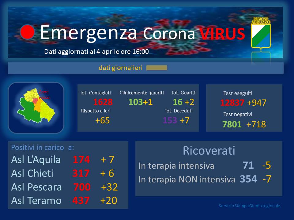 COR040420