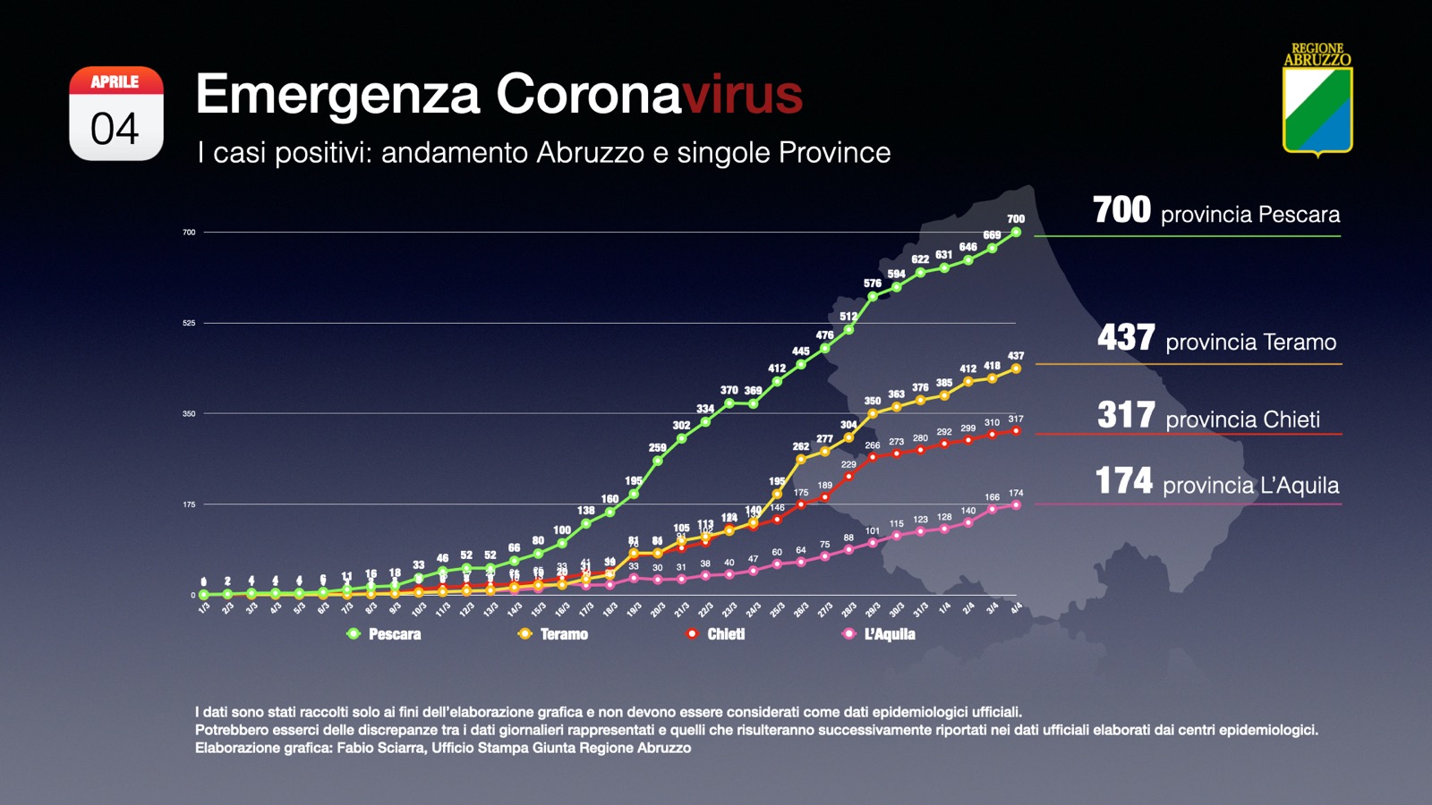 COR PROVIN040420