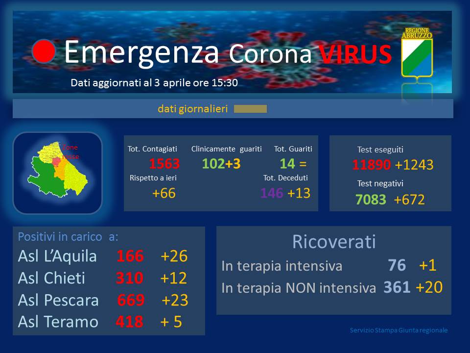 cor030420