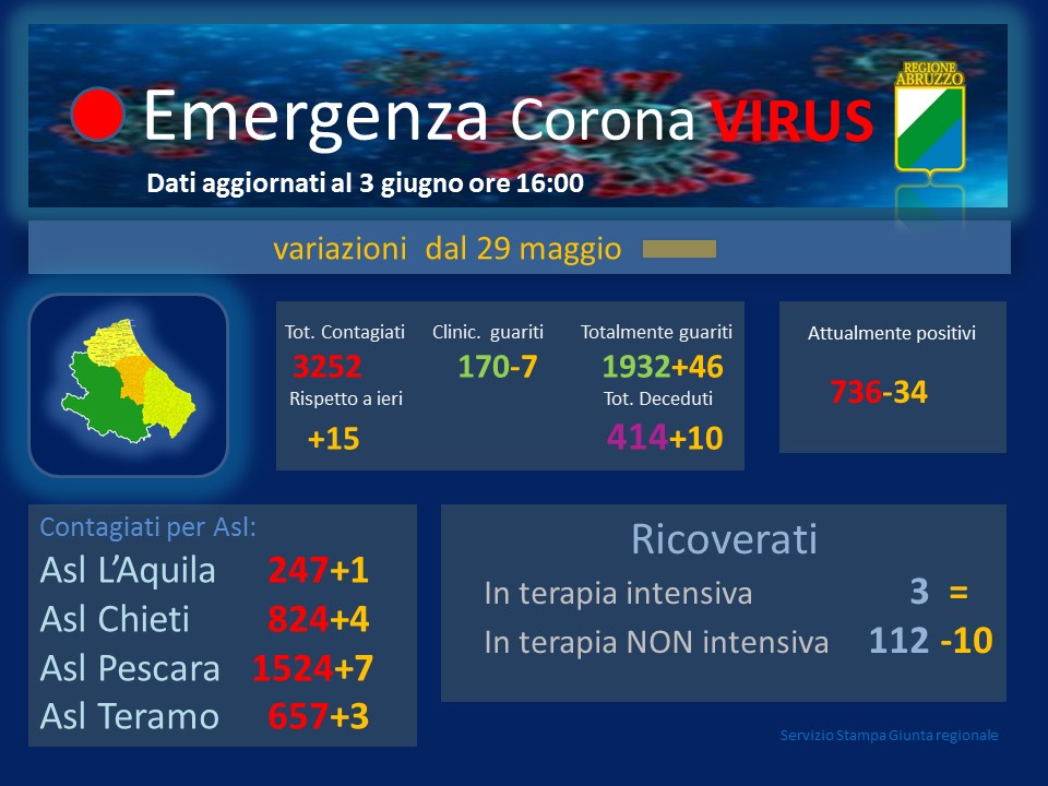 cor030620