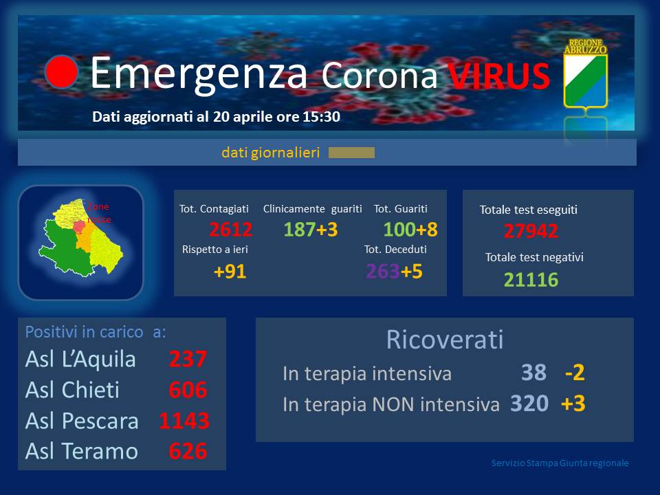 cor200420