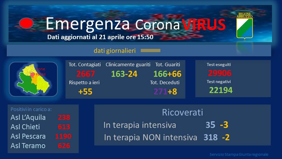 cor210420