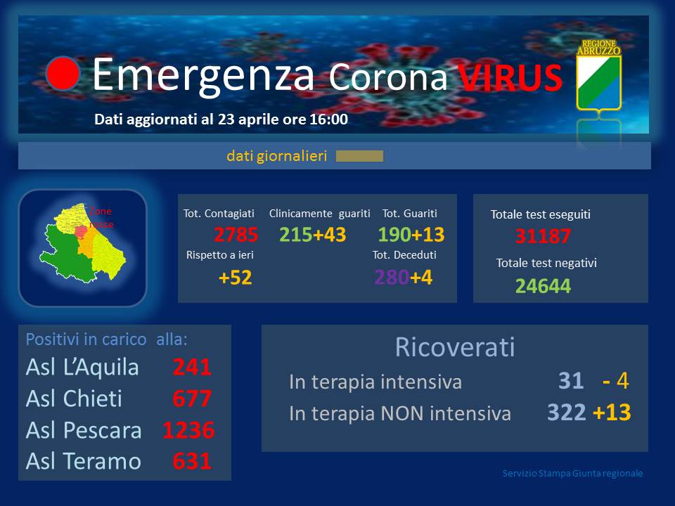 cor230420