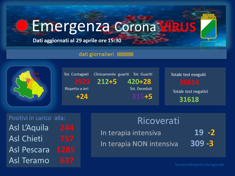 cor290420
