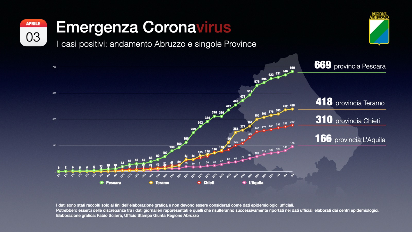 cor province030420