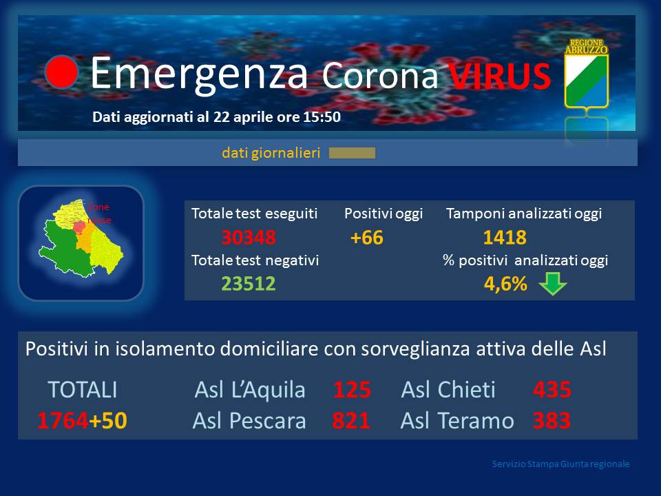 cor test 220420