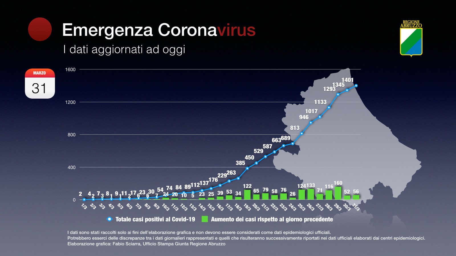 corona dati310320