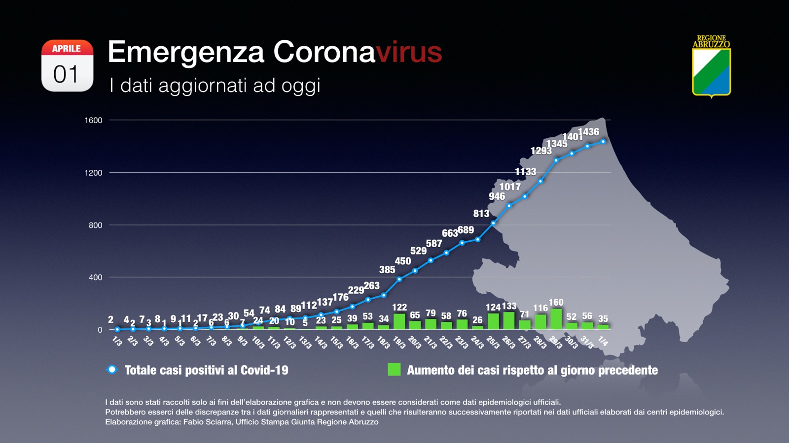 corondati010420