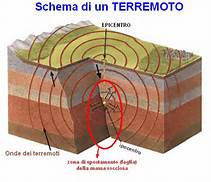 terremoto schema